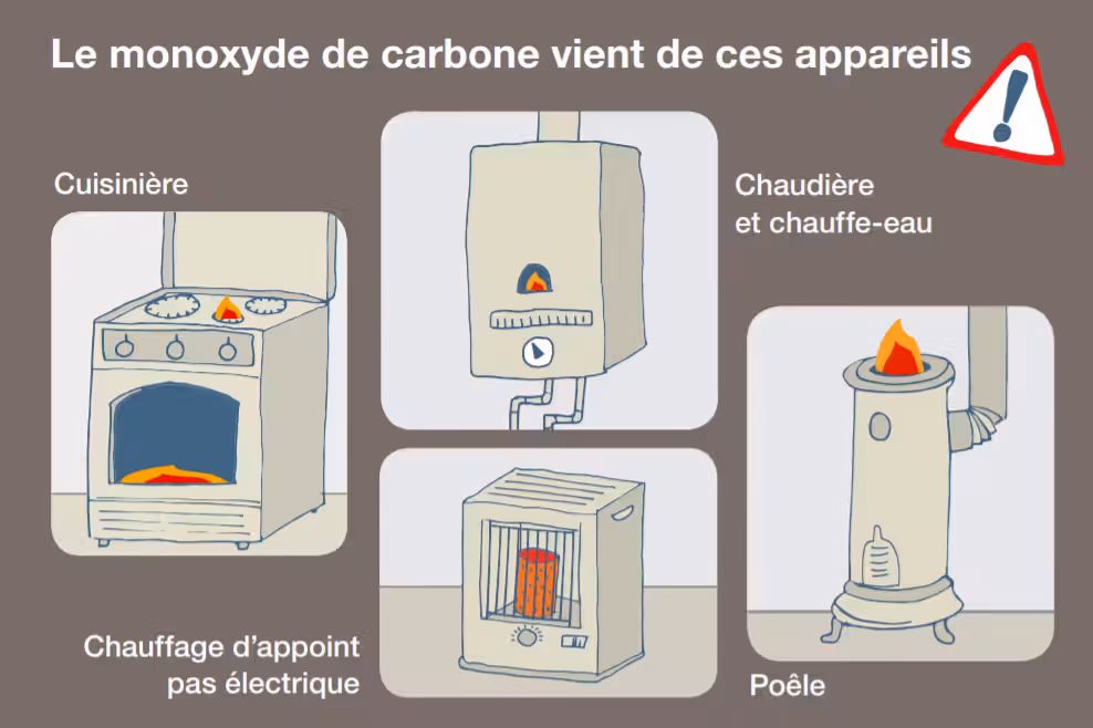 Monoxyde de carbone