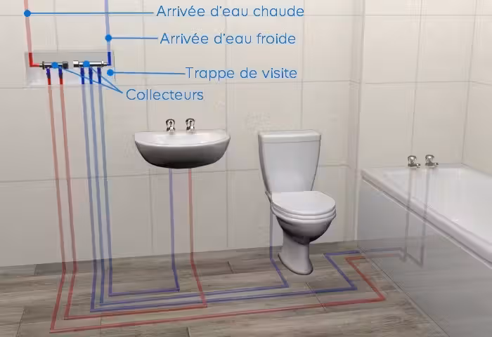 Arrivée d'eau